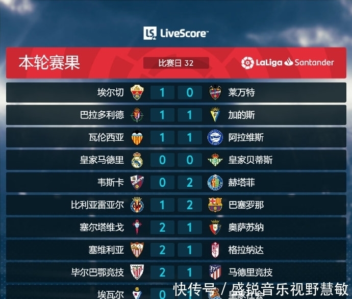 度对